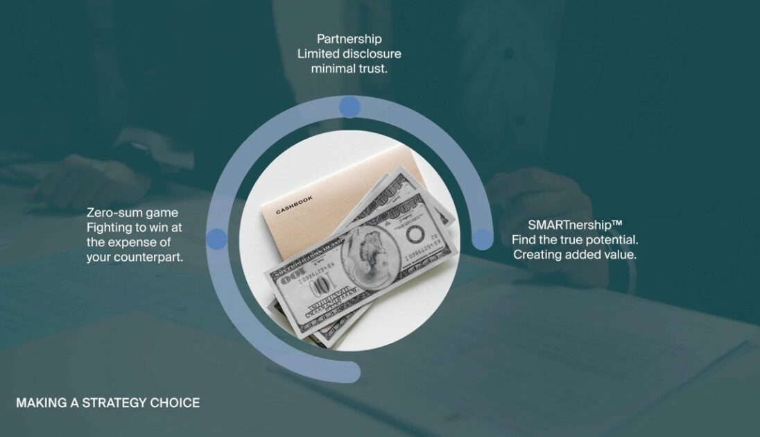 SMARTnership model